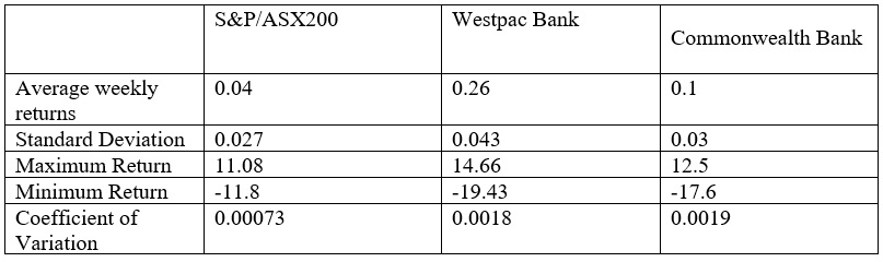 Westpac Bank Share Trend Analysis