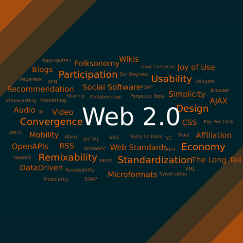 Impact of Web 2.0 on eBusiness