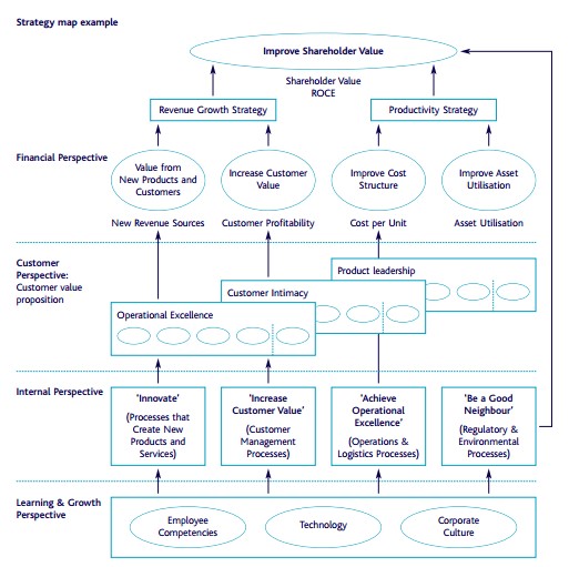 Etihad Airways Strategic Management Analysis